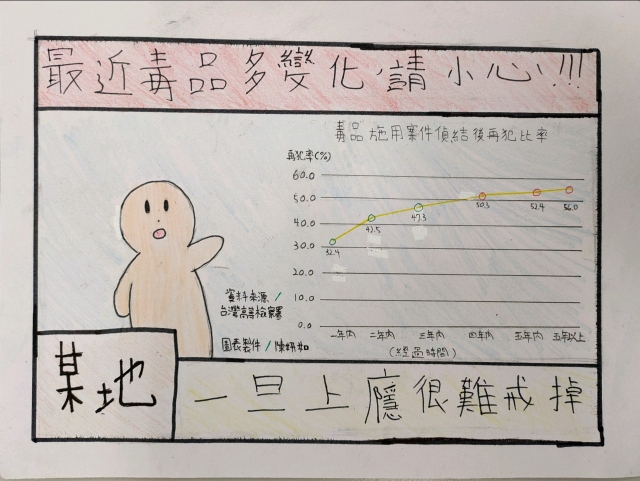 203王鄀萱-中山高中藥物濫用梗圖設計比賽