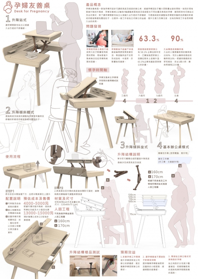 傢俱設計｜孕婦友善桌-第10屆特力家居盃設計大賽--網路人氣票選