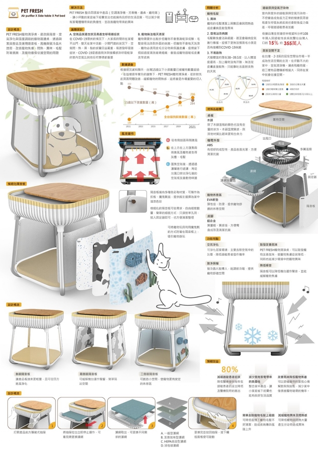 傢俱設計｜PET FRESH寵物清淨桌-第10屆特力家居盃設計大賽--網路人氣票選
