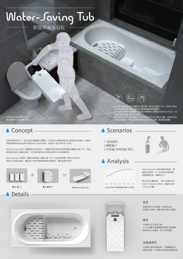 商品設計｜Water-Saving Tub-第10屆特力家居盃設計大賽--網路人氣票選