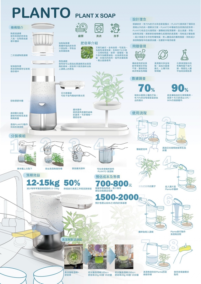 商品設計｜PLANTO-第10屆特力家居盃設計大賽--網路人氣票選