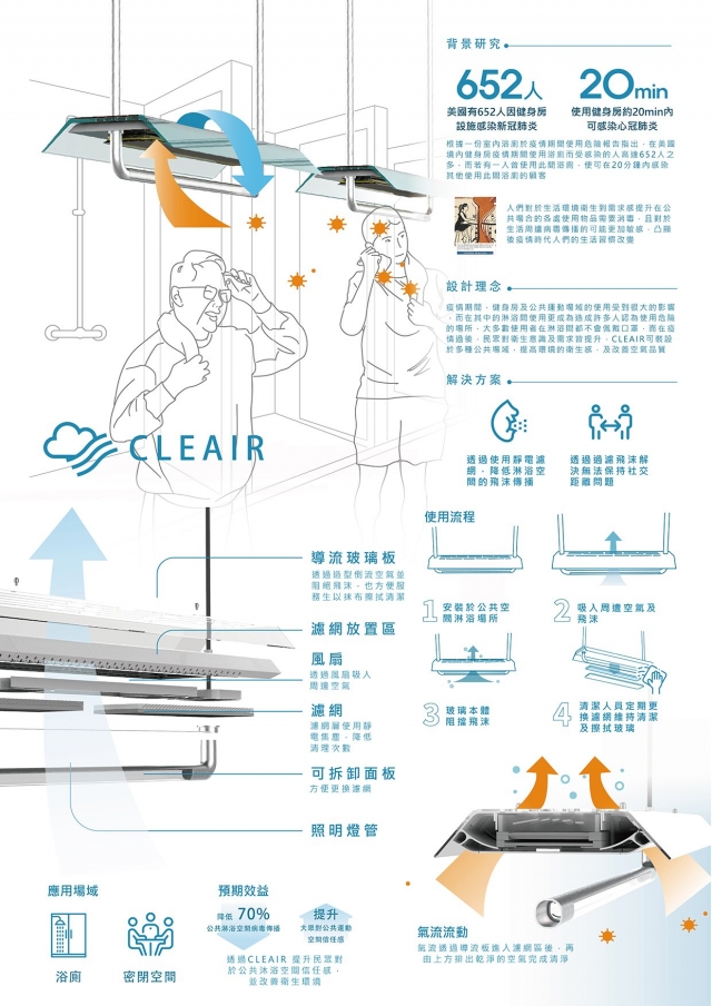 商品設計｜CLEAIR-第10屆特力家居盃設計大賽--網路人氣票選