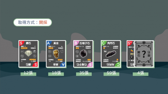 A1-05 《掘跡者 The Digger》礦物桌遊-全球華人教育遊戲設計大賽人氣獎_2022