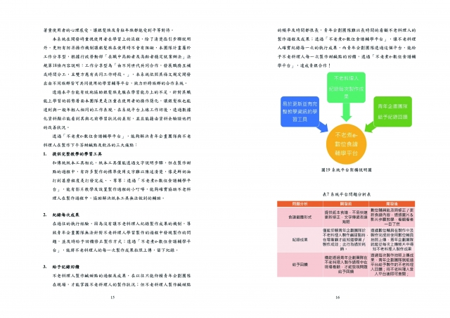 編號 : 01-臺中市政府 111 年度「青銀交流‧世代合作」促進中高齡就業推廣暨徵選系列活動網路人氣票選