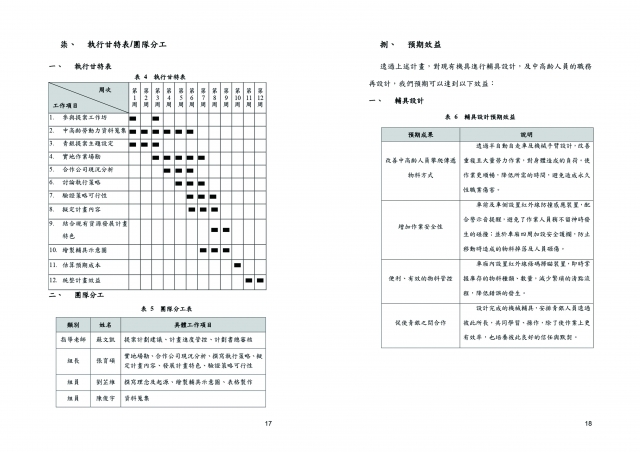 編號 : 02-2(此為作品呈現請勿投票)-臺中市政府 111 年度「青銀交流‧世代合作」促進中高齡就業推廣暨徵選系列活動網路人氣票選