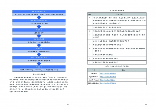 編號 : 04-1-臺中市政府 111 年度「青銀交流‧世代合作」促進中高齡就業推廣暨徵選系列活動網路人氣票選