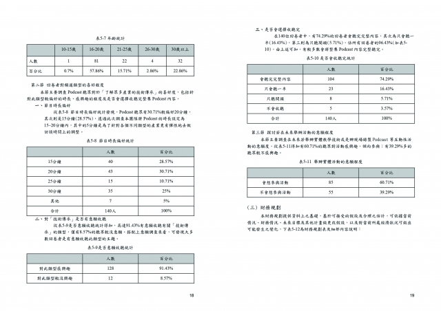 編號 : 04-1-臺中市政府 111 年度「青銀交流‧世代合作」促進中高齡就業推廣暨徵選系列活動網路人氣票選