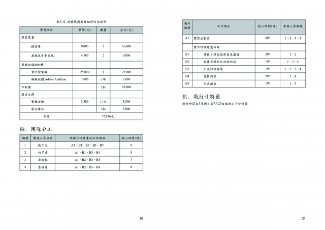 編號 : 04-2(此為作品呈現請勿投票)-臺中市政府 111 年度「青銀交流‧世代合作」促進中高齡就業推廣暨徵選系列活動網路人氣票選