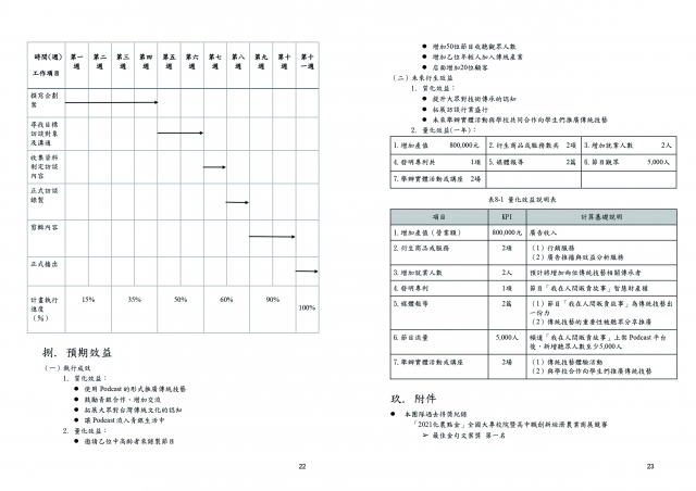 編號 : 04-2(此為作品呈現請勿投票)-臺中市政府 111 年度「青銀交流‧世代合作」促進中高齡就業推廣暨徵選系列活動網路人氣票選