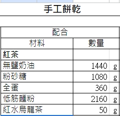 綜合午茶餐盒-有機之心餐盒人氣票選