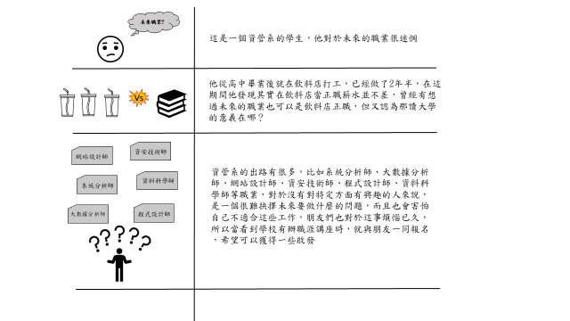 煩惱的大三生+《112年大同大學職涯輔導學生心得競賽》-【我的職涯我做主】112年大同大學學生職涯輔導心得競賽