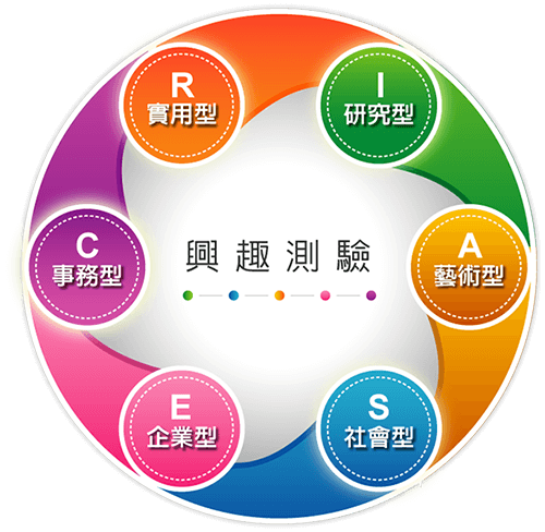 經驗《112年大同大學職涯輔導學生心得競賽》-【我的職涯我做主】112年大同大學學生職涯輔導心得競賽