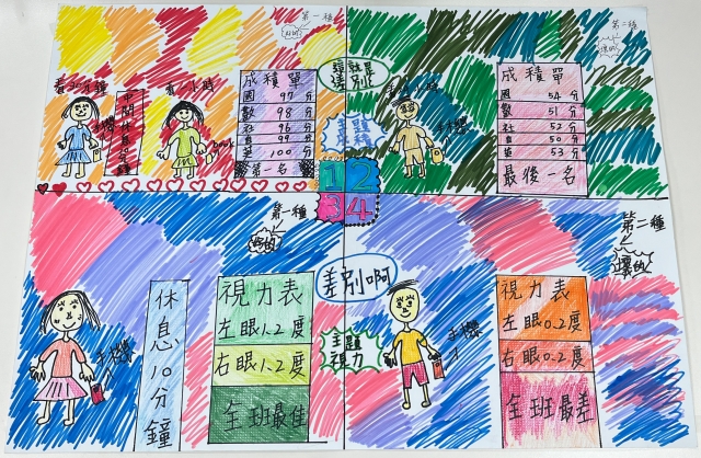 周O辰-112年網路世界停看聽繪畫著色比賽網路人氣獎＿國小中年級組
