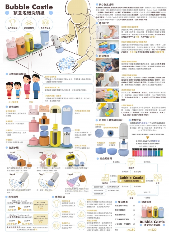 商品設計｜Bubble Castle-第12屆特力家居盃設計大賽--網路人氣票選