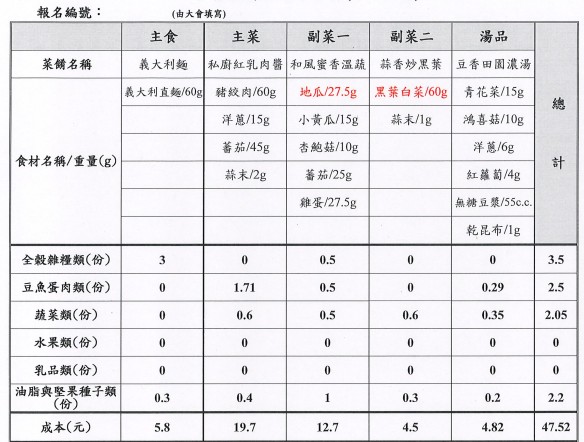 【決選序號 01】-113學年度桃園市廚神爭霸票選活動