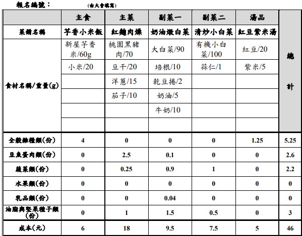 【決選序號 03】-113學年度桃園市廚神爭霸票選活動