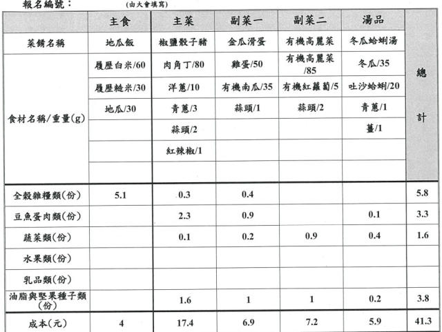 【決選序號 04】-113學年度桃園市廚神爭霸票選活動