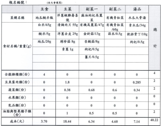 【決選序號 05】-113學年度桃園市廚神爭霸票選活動