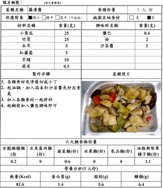 【決選序號 08】-113學年度桃園市廚神爭霸票選活動