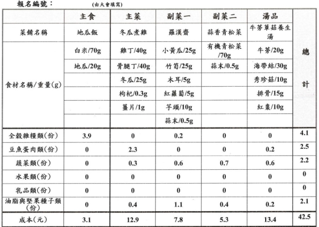 【決選序號 08】-113學年度桃園市廚神爭霸票選活動