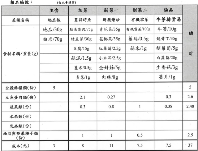 【決選序號 10】-113學年度桃園市廚神爭霸票選活動