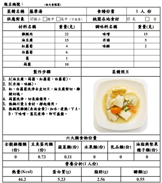 【決選序號 07】-113學年度桃園市廚神爭霸票選活動