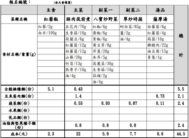 【決選序號 07】-113學年度桃園市廚神爭霸票選活動