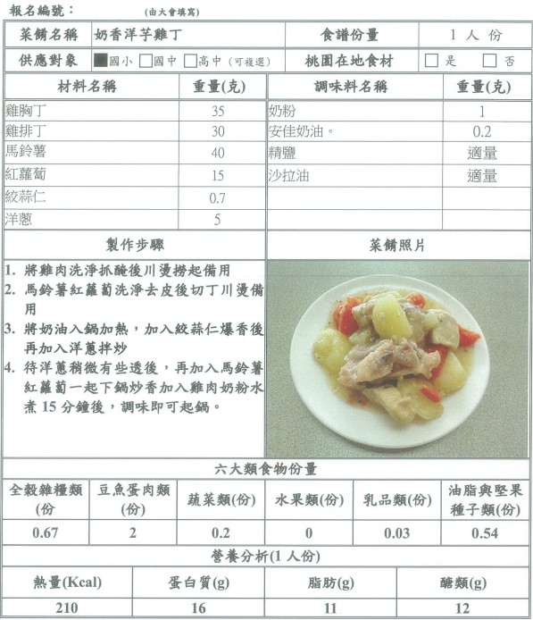 【決選序號 12】-113學年度桃園市廚神爭霸票選活動