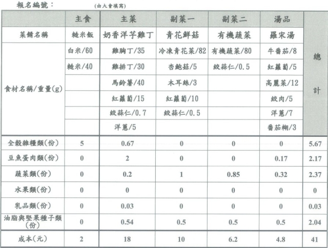 【決選序號 12】-113學年度桃園市廚神爭霸票選活動