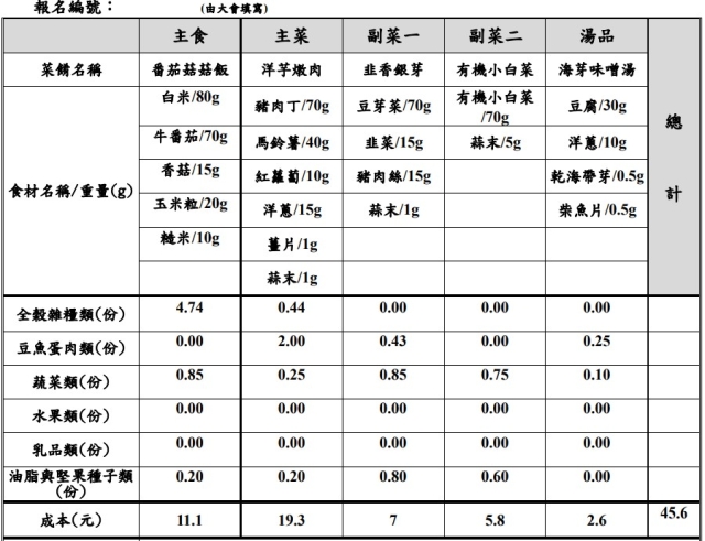 【決選序號 06】-113學年度桃園市廚神爭霸票選活動