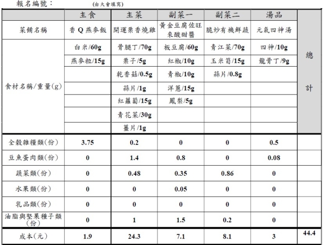 【決選序號 09】-113學年度桃園市廚神爭霸票選活動