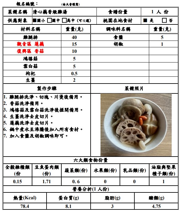 【決選序號 11】-113學年度桃園市廚神爭霸票選活動