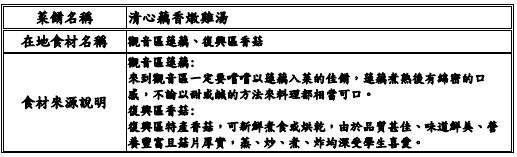 【決選序號 11】-113學年度桃園市廚神爭霸票選活動