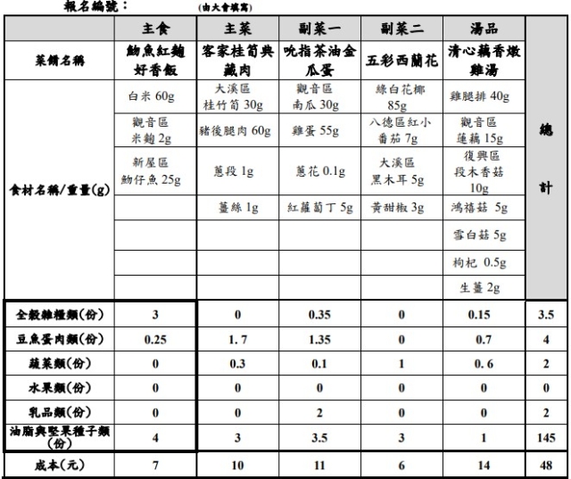 【決選序號 11】-113學年度桃園市廚神爭霸票選活動