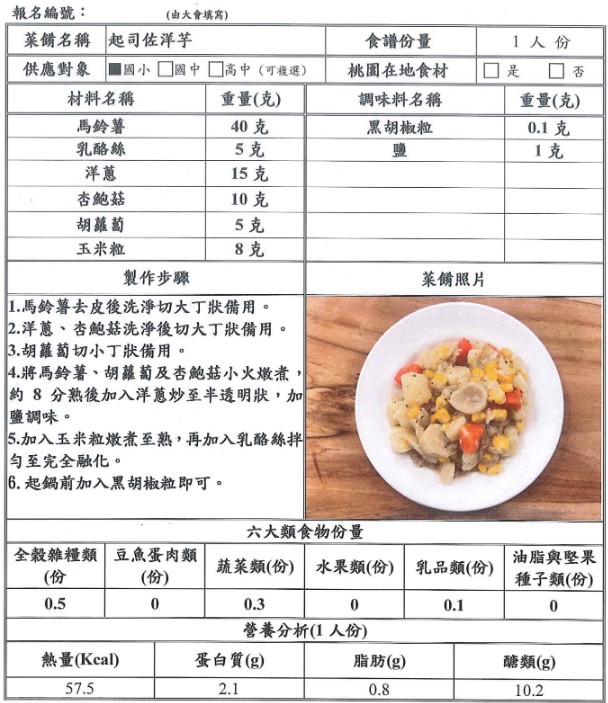 【決選序號 02】-113學年度桃園市廚神爭霸票選活動