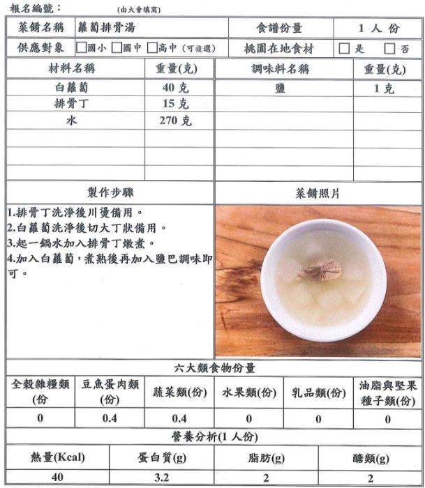 【決選序號 02】-113學年度桃園市廚神爭霸票選活動