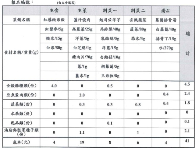 【決選序號 02】-113學年度桃園市廚神爭霸票選活動