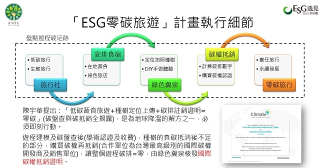 花蓮「綠淨行旅」零碳旅遊計畫-花蓮永續(綠色)遊程競賽活動