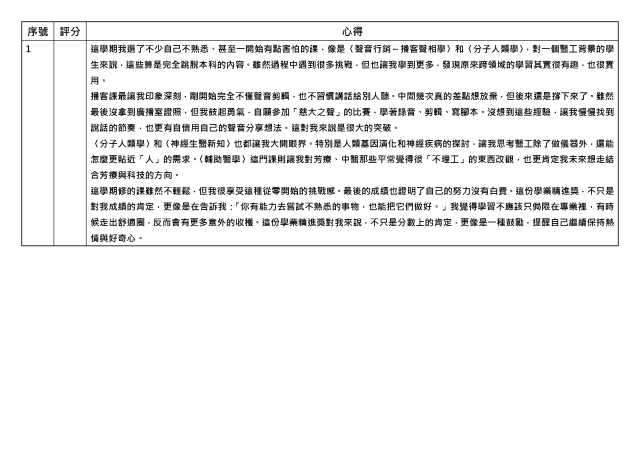 心得競賽_01-1131學期學業精進優秀心得競賽
