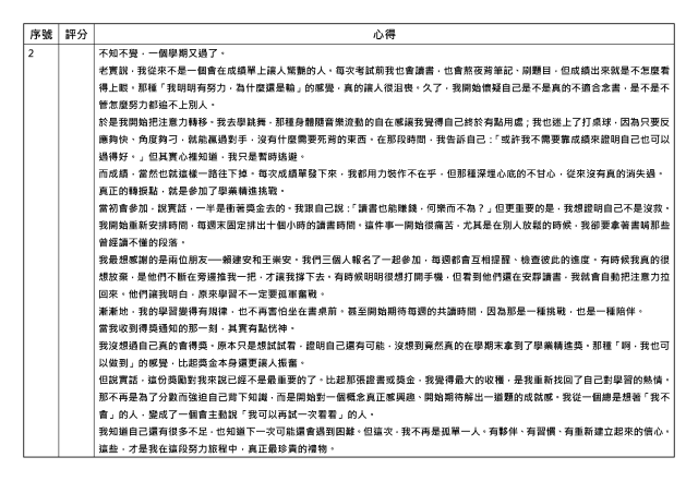 心得競賽_02-1131學期學業精進優秀心得競賽