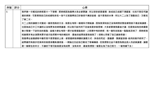 心得競賽_05-1131學期學業精進優秀心得競賽