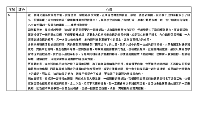 心得競賽_06-1131學期學業精進優秀心得競賽
