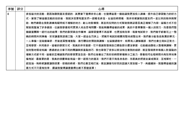 心得競賽_08-1131學期學業精進優秀心得競賽