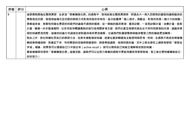 心得競賽_09-1131學期學業精進優秀心得競賽