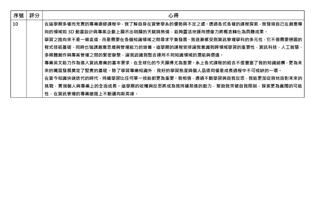 心得競賽_10-1131學期學業精進優秀心得競賽