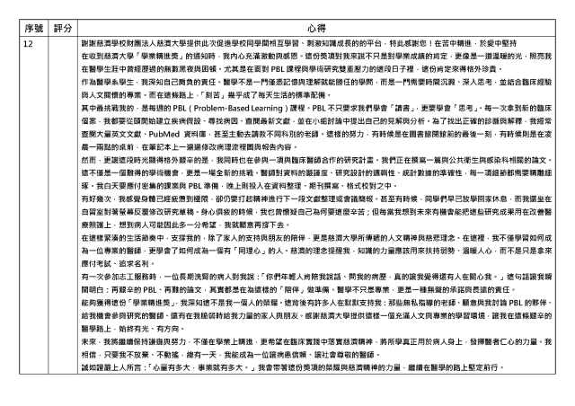 心得競賽_12-1131學期學業精進優秀心得競賽