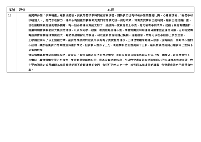 心得競賽_13-1131學期學業精進優秀心得競賽