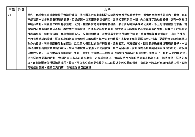 心得競賽_14-1131學期學業精進優秀心得競賽