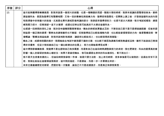 心得競賽_15-1131學期學業精進優秀心得競賽