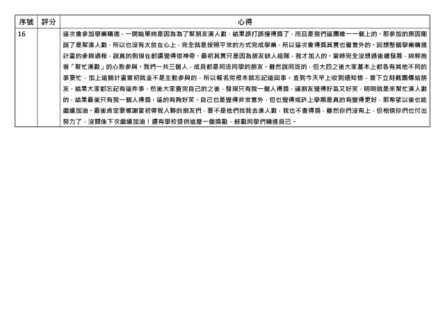 心得競賽_16-1131學期學業精進優秀心得競賽
